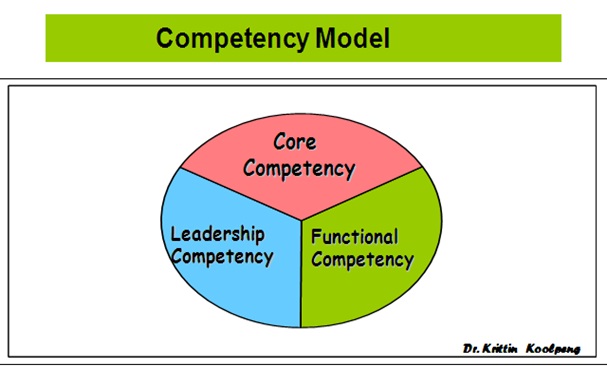 core-competency-functional-competency-jpg